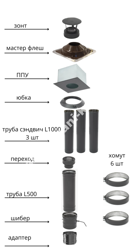Дымоход ТиС выход через КРЫШУ (термоэмаль-чёрная) 4 метра