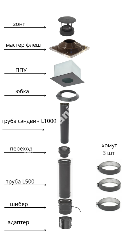 Дымоход ТиС выход через КРЫШУ (термоэмаль-чёрная) 2 метра