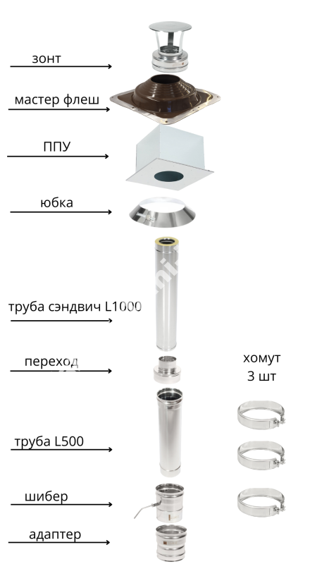 Дымоход ТиС выход через КРЫШУ 2 метра