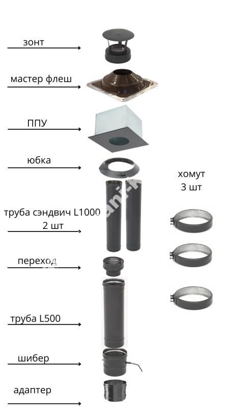 Дымоход ТиС выход через КРЫШУ (термоэмаль-чёрная) 3 метра
